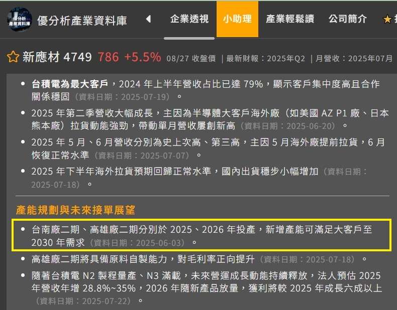 新應材台南廠的產能利用率，已從過去的每天8小時，提升到現在的16小時，而目標是在2026年達到「24小時」全天候運轉！產能翻了三倍，營收的爆發力不言而喻。