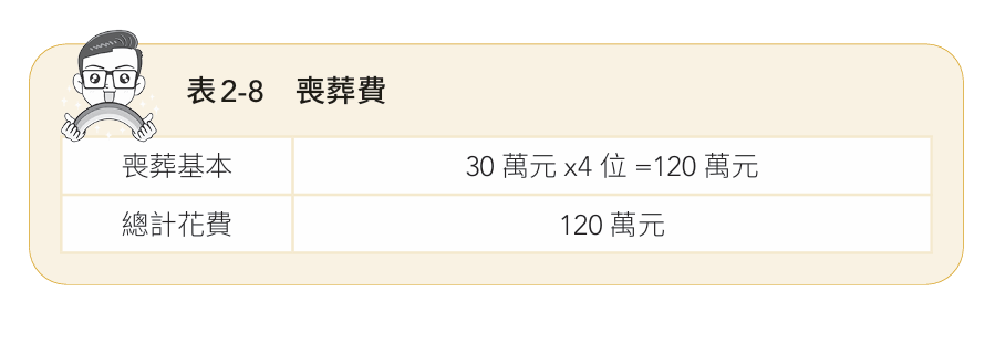 很多人光是一個骨灰罈就要價30至50萬元,有些甚至上百萬元,這邊我們同樣走極簡風,便宜就好。