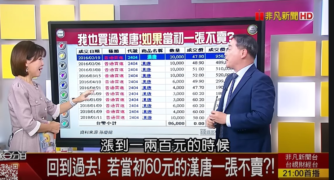 孫慶龍在2016~2018年間，就以約52元的成本，陸續買進了86張漢唐，總投資金額超過450萬元。當時他也同樣看中漢唐7%的殖利率，認為是檔「進可攻、退可守」的好股票。