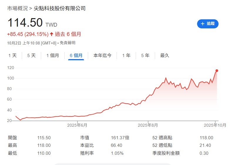 尖點（8021）專注於 PCB 鑽針及相關製程工具，是少數在該利基市場具技術門檻與競爭力的公司之一。