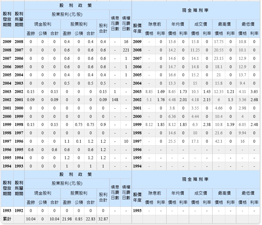 不是金融股!台股「配股王」是欣雄天然氣(8908)、連續22年配股