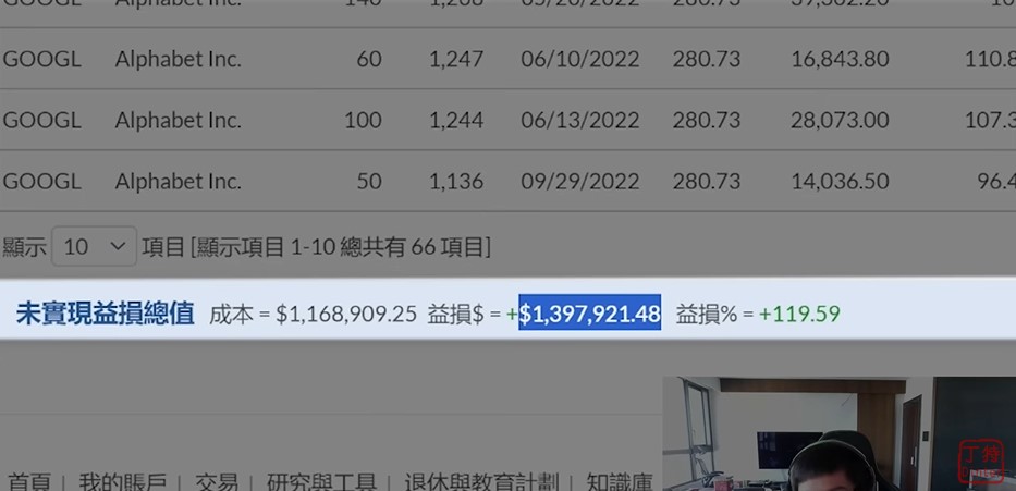 丁特3次「反人性抄底」成就5千萬股神