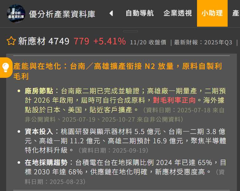 談及台積電供應鏈,鄭老師表示,他個人仍然長抱新應材(4749)。雖然股價從高點949元回落,一度跌破800元,但他認為這是正常的股價磨練過程。