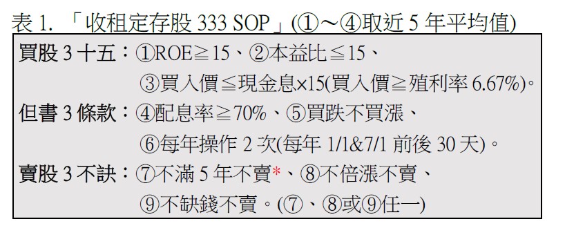 收租定存股333 SOP