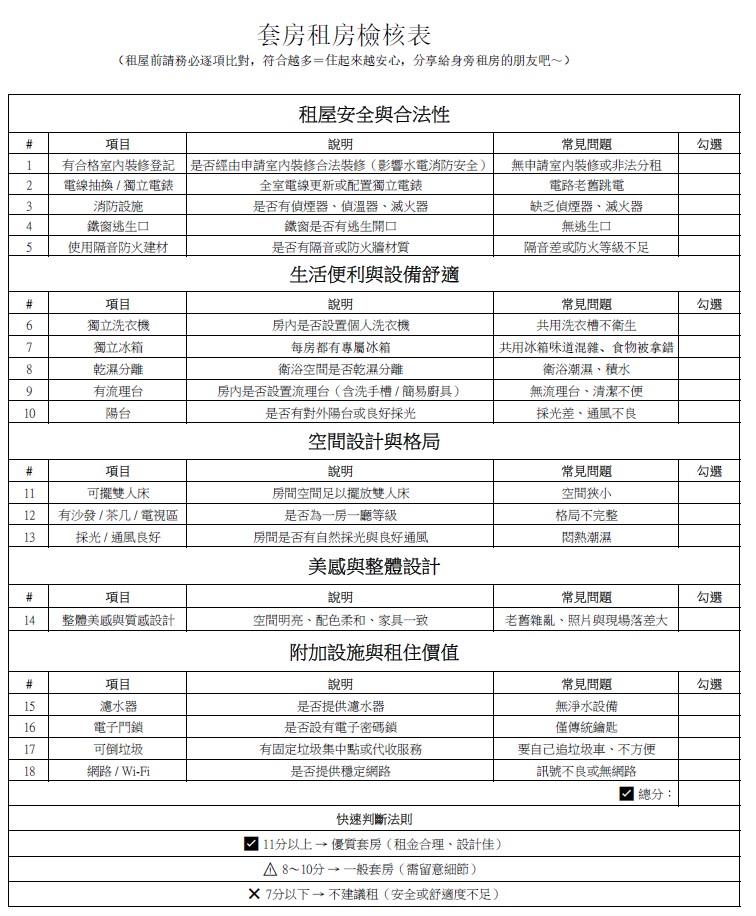 資深房客替全台租客整理的血淚檢核表