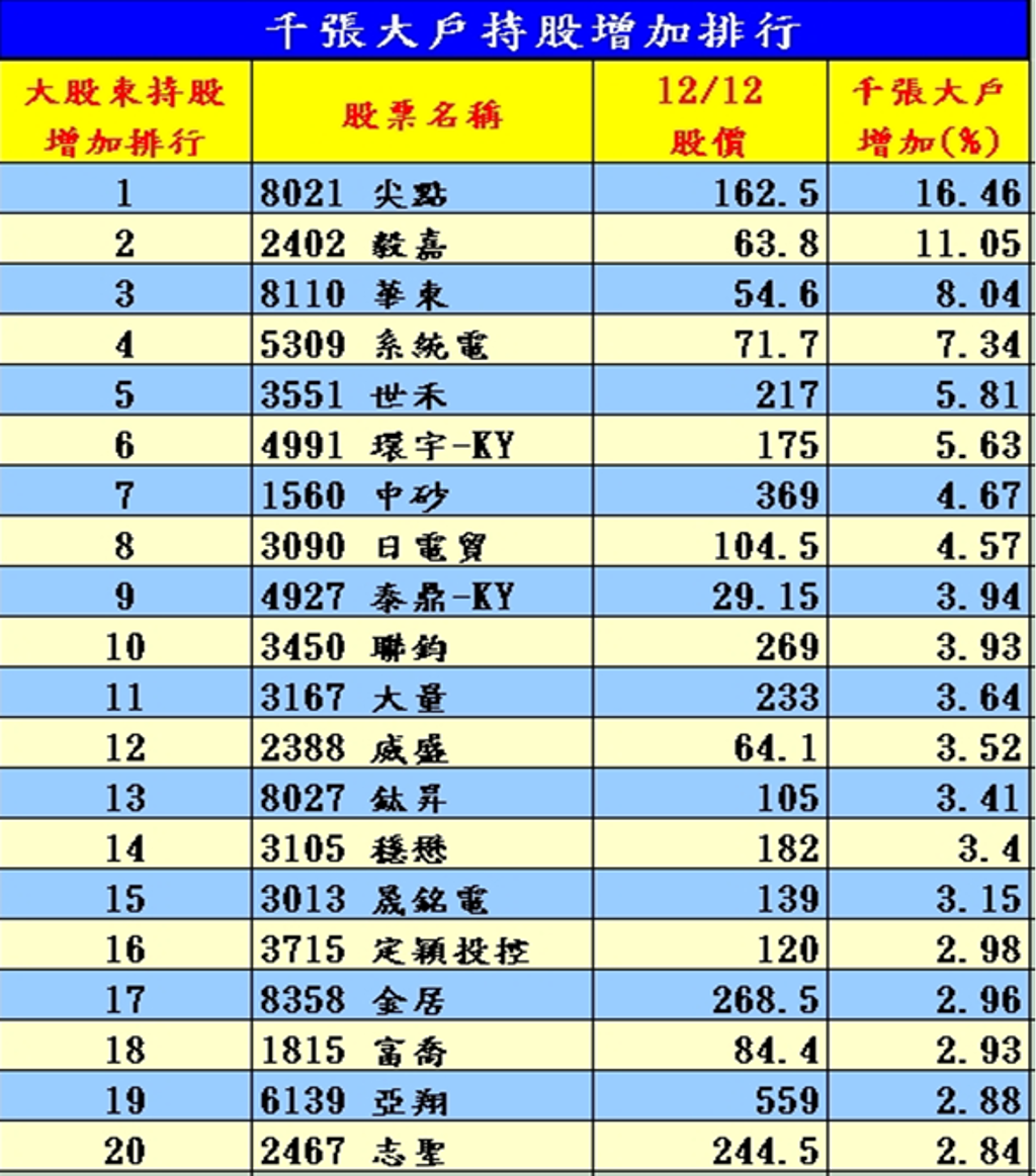 台股下跌該買誰?聚焦四大 AI 成長主軸