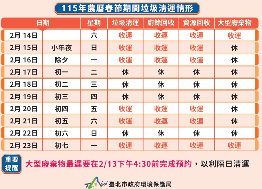 台北市民時間比較寬裕,除夕夜垃圾清運同平日,且不管是ㄧ般垃圾、廚餘回收、資源回收、大型廢棄物通通都有處理。