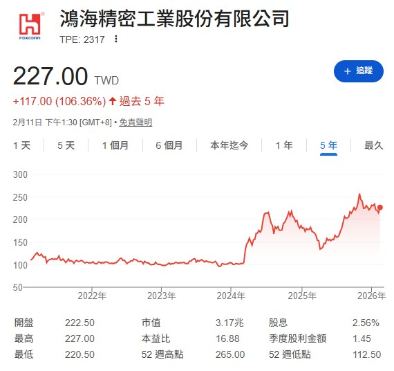 儘管鴻海目前在 210 元關卡有壓力，但杜金龍並未出脫。他認為鴻海今年與明年 EPS 預估都有 18 元的穩健水準，若大盤在 4 月份要衝刺末升段，鴻海往往是扮演「最後一棒」的補漲角色，「萬一你現在賣掉，噴出去你反而不敢追。」