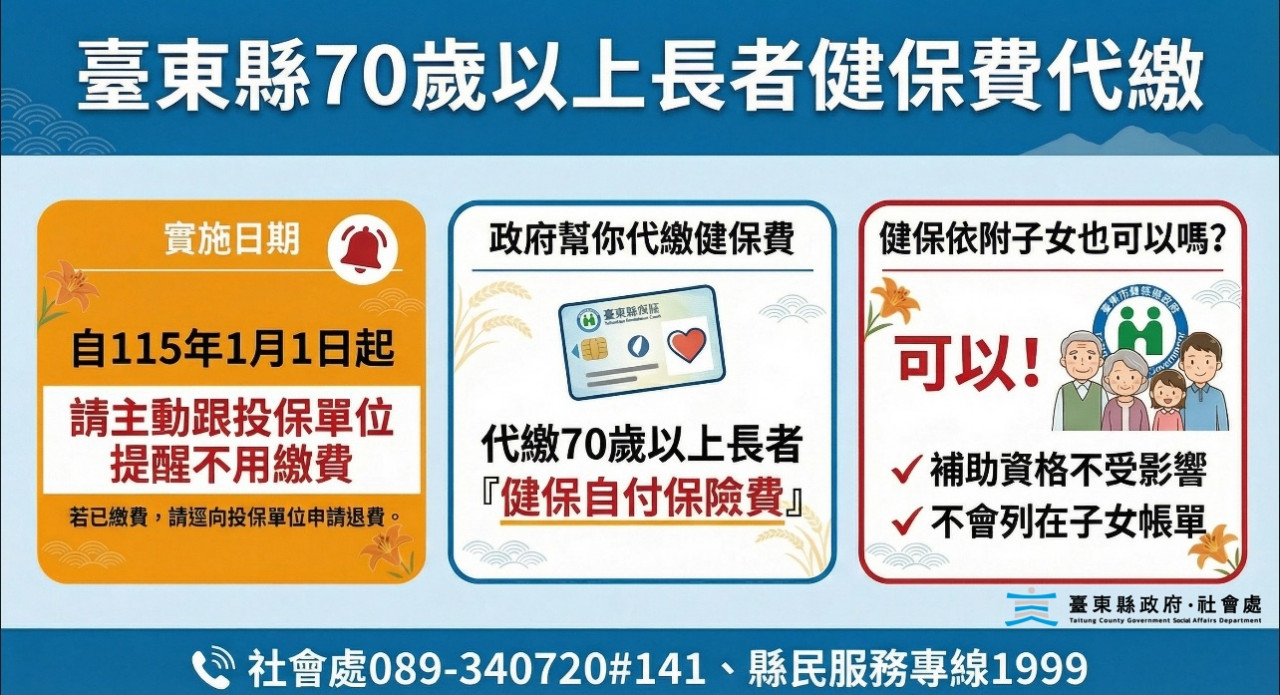 台東縣健保補助：70歲以上長輩自動代繳