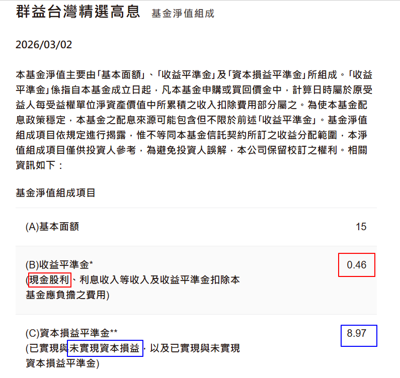 根據群益投信官網最新配息公告顯示，00919公告預估配發金額為0.78元，除息日為3月17日，配息發放日為2026年4月14日。  00919本次預估配息金額創下成立以來新高（前二季均為0.54元），以3月2日收盤價24.34元來計算，年化配息率高達12.82%。