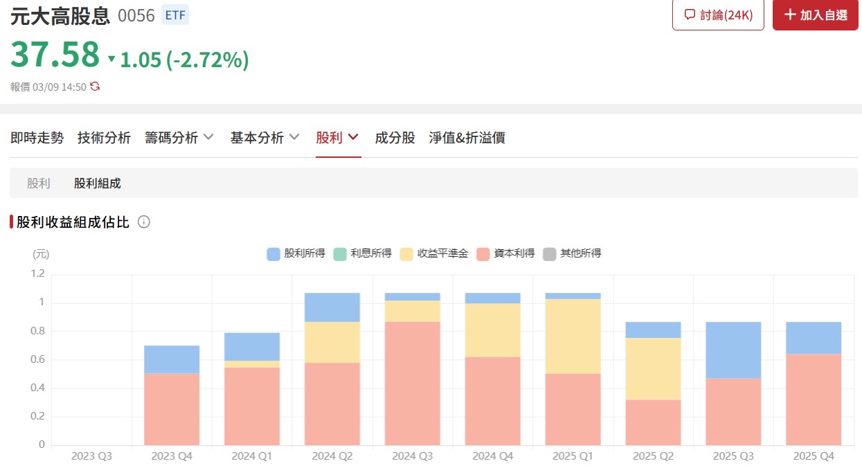 0056的配息結構正在慢慢轉型，不再完全依賴行情好壞，而是開始回到成分股本身的配息能力在支撐。這個結構改善其實比殖利率本身更重要，因為配息來源越健康，未來的配息才越有機會穩定。