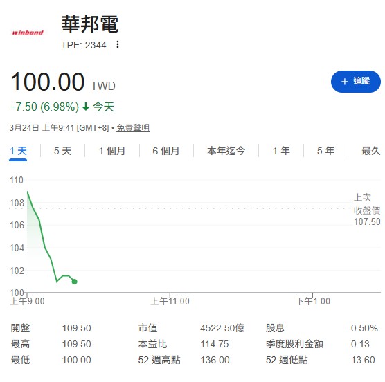大摩一邊降評南亞科，卻又說旺宏 (2337) 不錯，這邏輯根本不通。如果消費性電子真的寒冬將至，旺宏的 eMMC 也不可能獨強。    這顯然是外資典型的「壓低進場」套路，用報告製造恐慌，好讓大資金在低檔撿便宜貨。