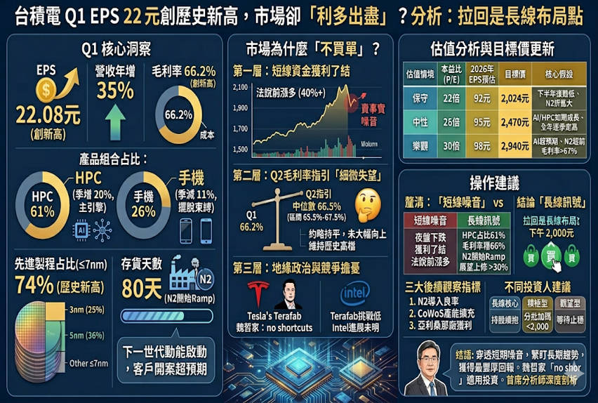 台積電財報「強在哪裡」？從供應鏈角度解析3個重要訊號