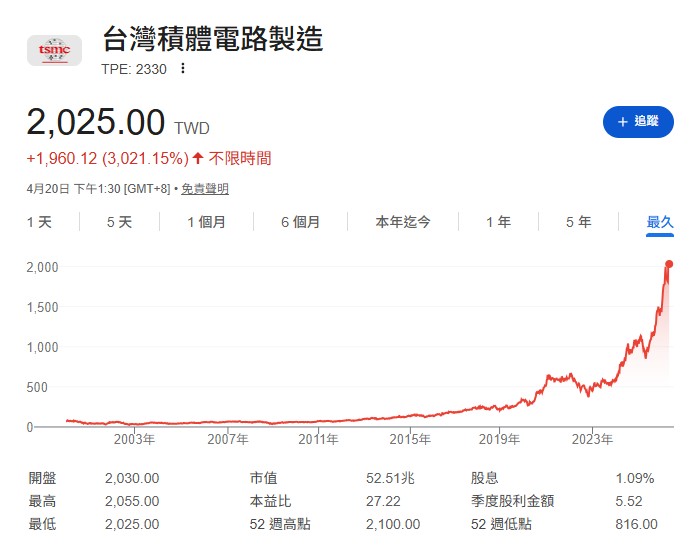 居住在屏東的父親，在退休後把300多萬退休金，通通買了台積電。一個不懂股票的鄉下人，怎會想到要把錢放在台積電？