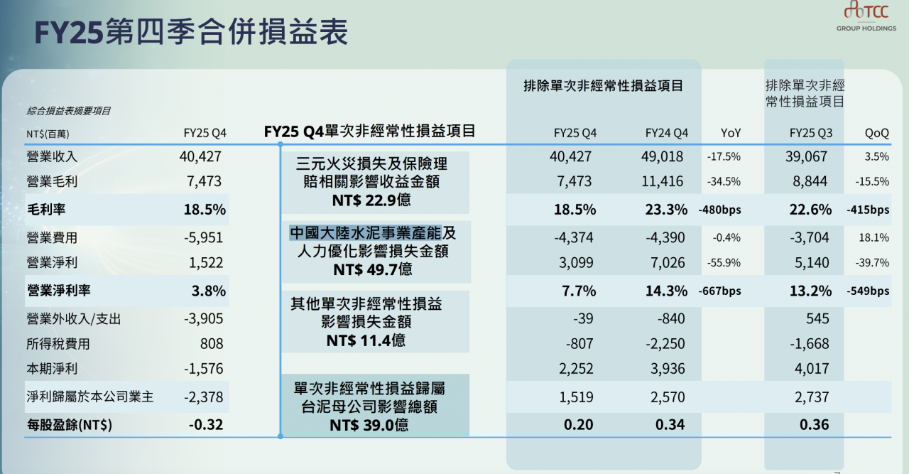台泥法說會簡報