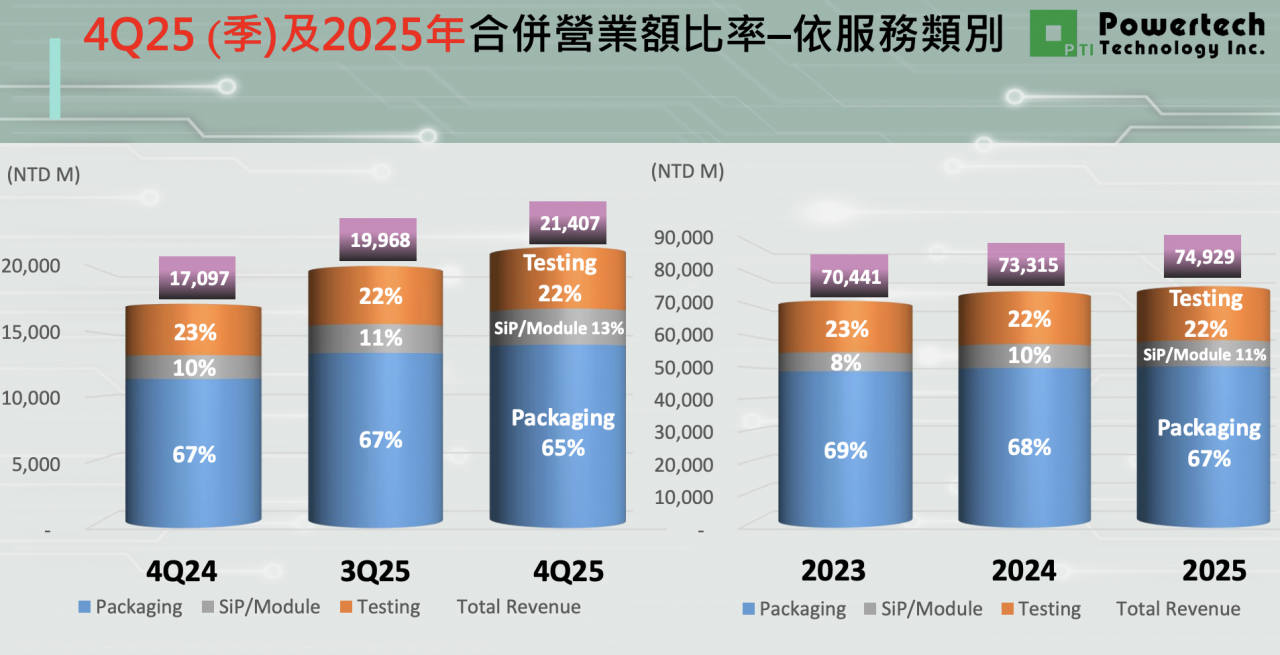 力成(6239)做什麼的？