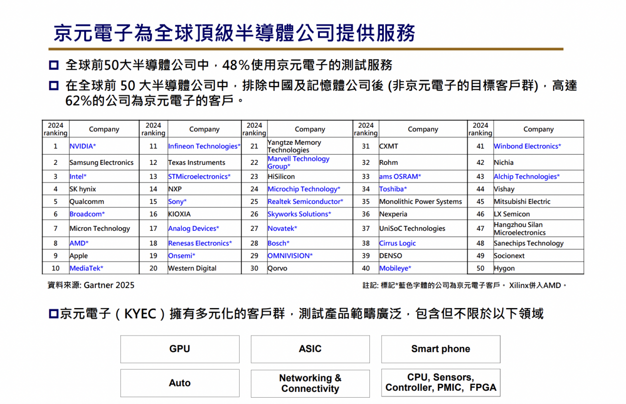 京元電(2449) vs 力成(6239)，2026發展方向差異