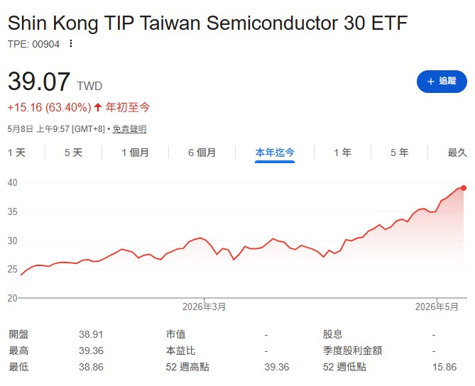 聯發科ETF比較 00891 00904 00690