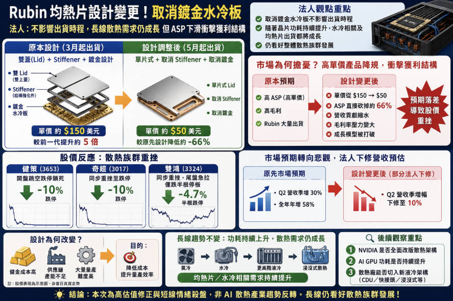 奇鋐3017 健策3653 雙鴻3324 散熱股分析