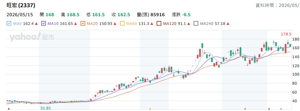 群聯(8299)、旺宏(2337)可以買?NAND Flash為何比DRAM更安全