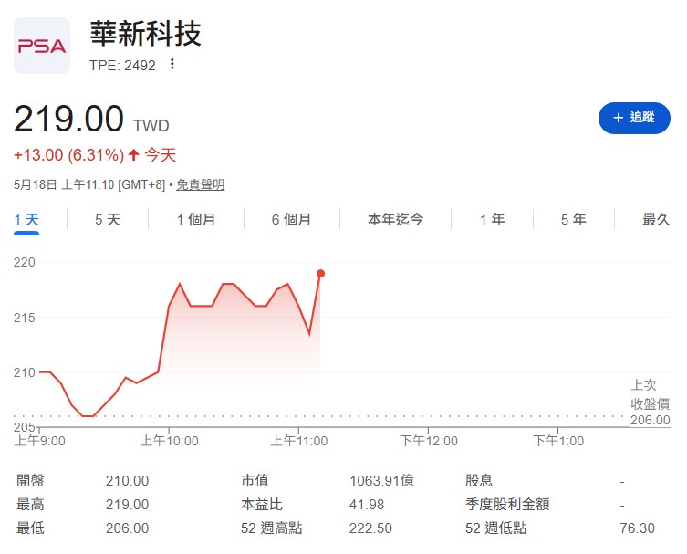 華新科(2492) 、日電貿(3090)...被動元件雙雄驚現「強勁升級潮」
