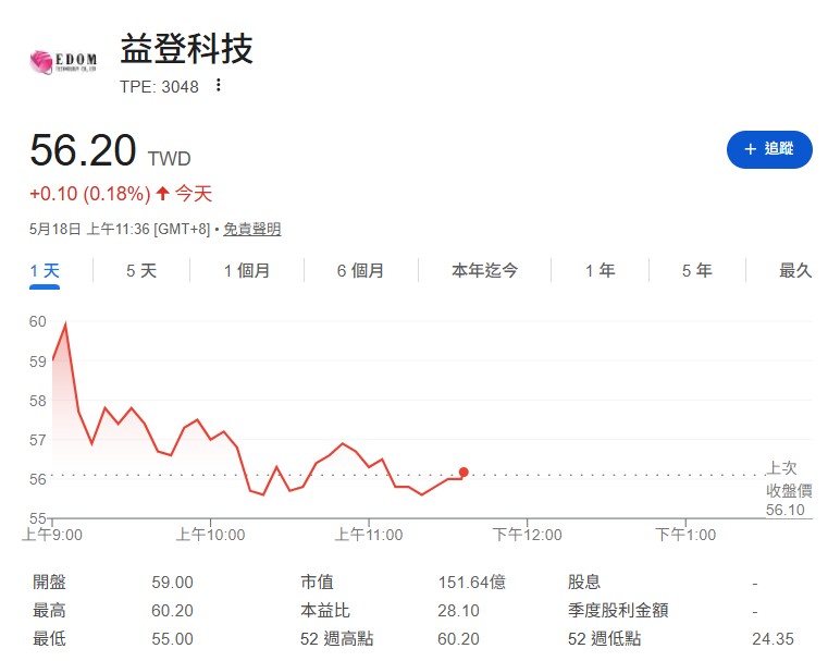 新盛力(4931)、益登(3048) ...外資逆勢加碼看好「下半年獲利成效」