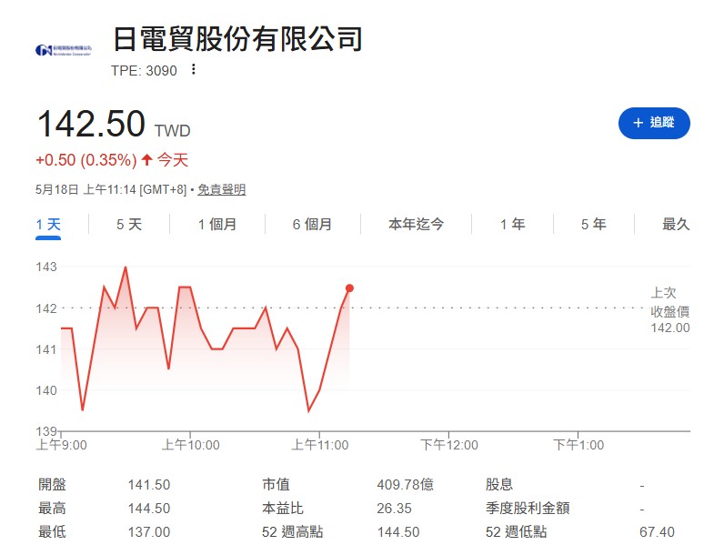 華新科(2492) 、日電貿(3090)...被動元件雙雄驚現「強勁升級潮」