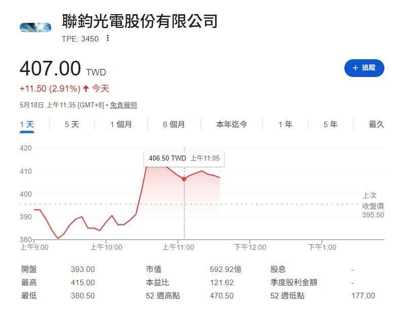 聯鈞(3450)做什麼的？為何千張大戶在拉回時毫不手軟瘋狂囤貨？