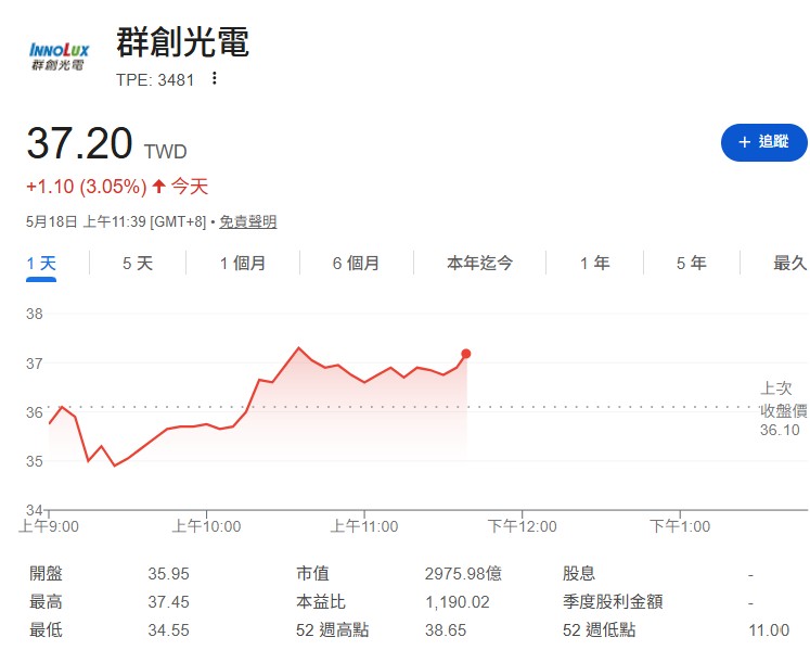 群創(3481)、矽統 (2363)、臺慶科(3357)...大戶瘋狂鎖碼低位階珍珠股