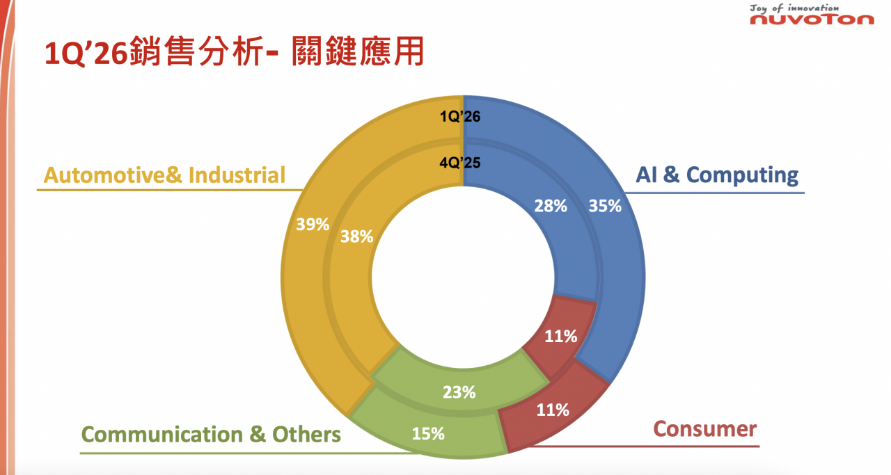 新唐法說會簡報