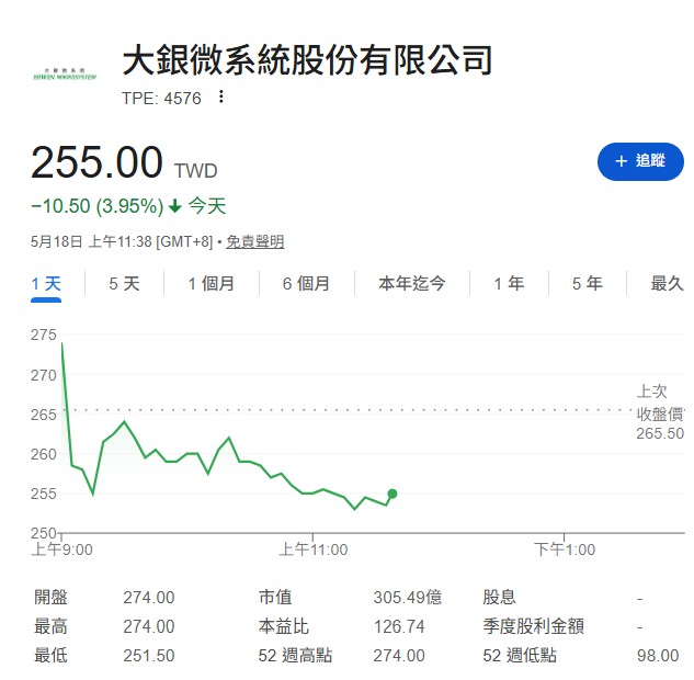 大銀微(4576)做什麼的？為何大戶瘋狂鎖碼？