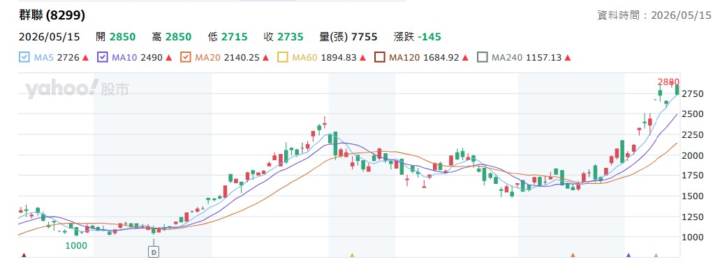 群聯(8299)、旺宏(2337)可以買?NAND Flash為何比DRAM更安全