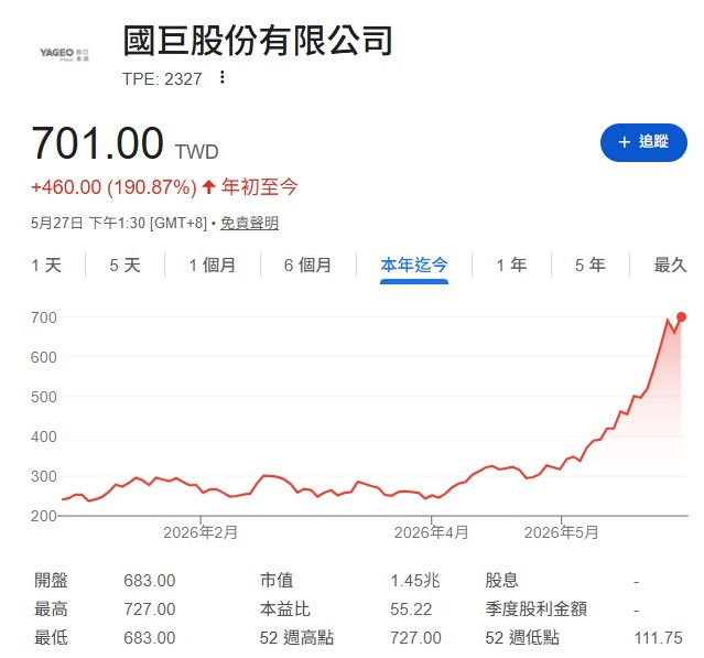 國巨(2327)為何漲翻?被動元件缺貨潮比記憶體更兇