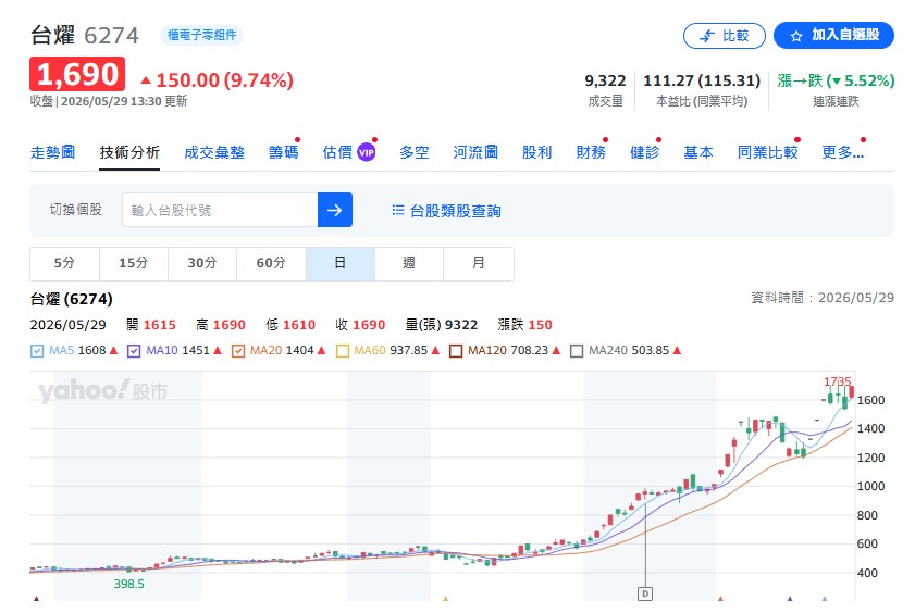 台光電與台燿現在擁有極強定價權，不僅能調漲價格，甚至開始「挑單生產」，只接高毛利訂單。