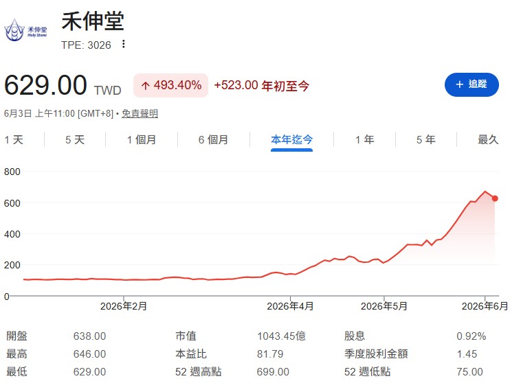 國巨(2327)、華新科(2492)、禾伸堂(3026)噴上天，被動元件行情結束了嗎？