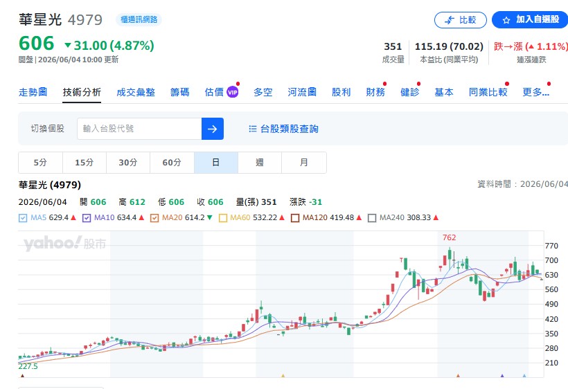 台股現在還能買什麼？杜金龍點名啟碁(6285)、華星光(4979)，為什麼？