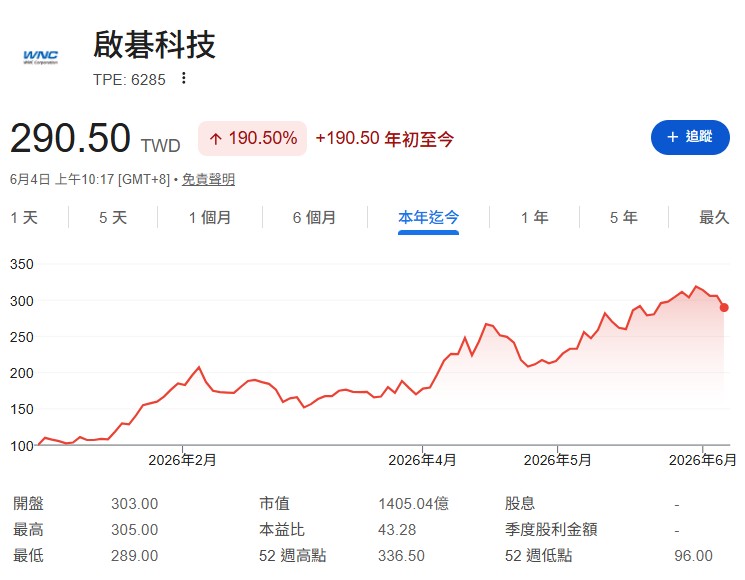 六大金釵漲過一輪，還能買什麼？杜金龍點名啟碁(6285)、華星光(4979)，為什麼？