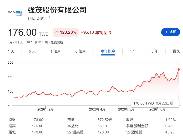 高力(8996)、強茂(2481)、台半(5425) ...電力與能源管理:AI 的終極基礎建設