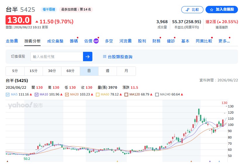 高力(8996)、強茂(2481)、台半(5425) ...電力與能源管理:AI 的終極基礎建設
