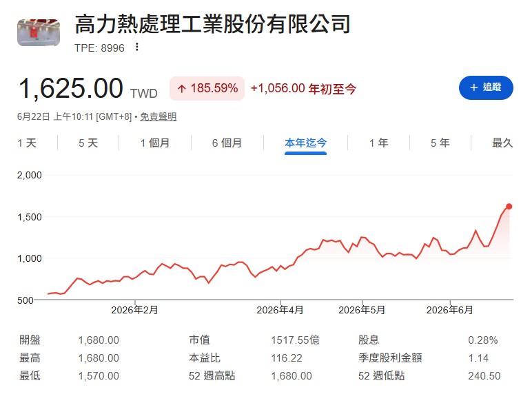 高力(8996)、強茂(2481)、台半(5425) ...電力與能源管理:AI 的終極基礎建設