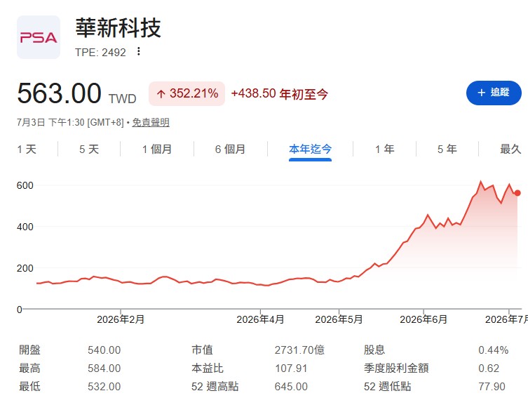 華新科(2492)