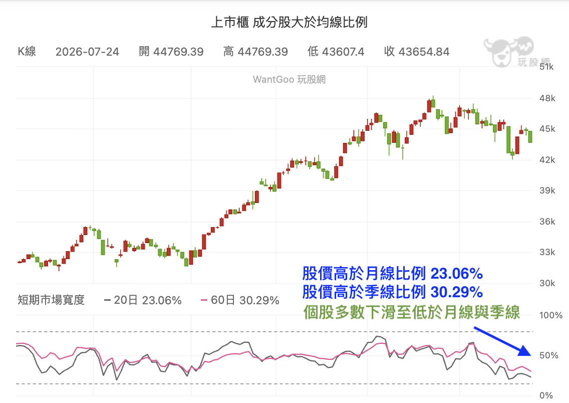 7月台股震盪,玉山金股價為何逆勢創新高?