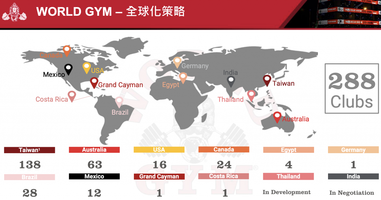 World Gym 全球化策略，全球 288 家分店分布