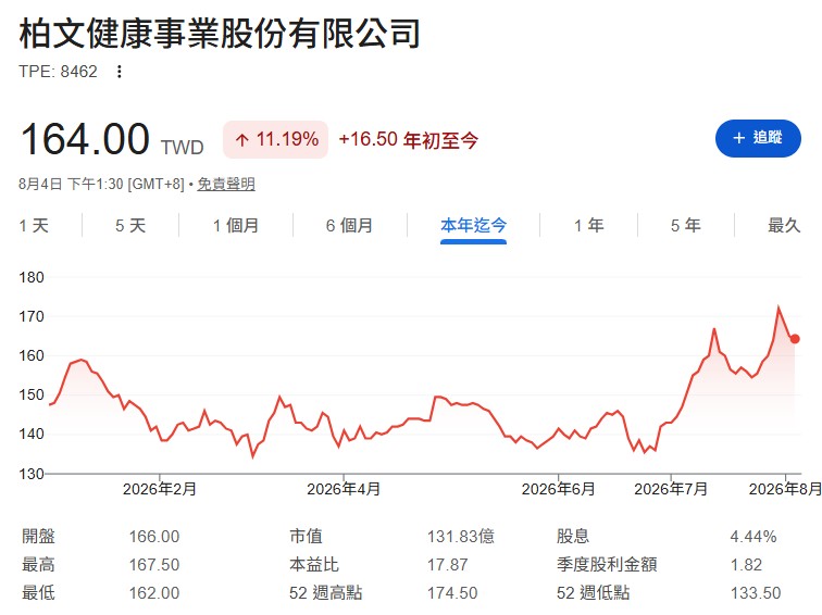 健身工廠 vs World Gym誰更值得投資？