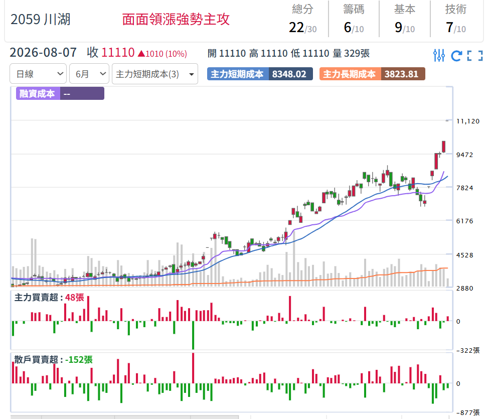 川湖(2059)：全球伺服器滑軌龍頭，高毛利護城河最強