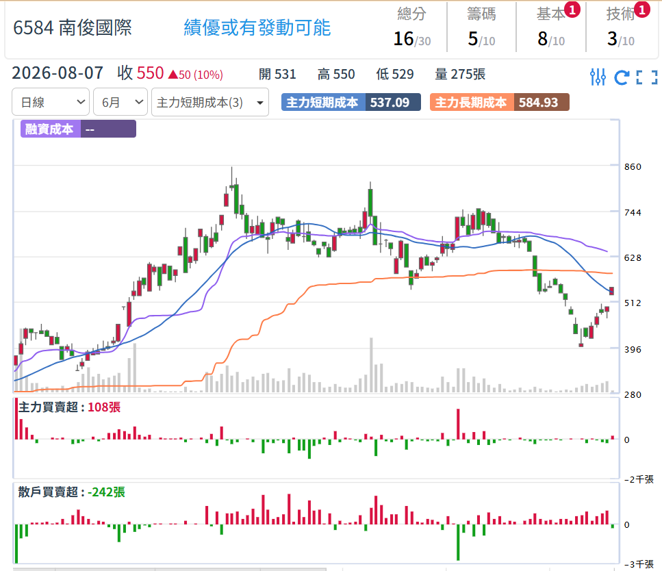 南俊國際(6584)：第二供應商題材，AI滑軌占比提升最具彈性