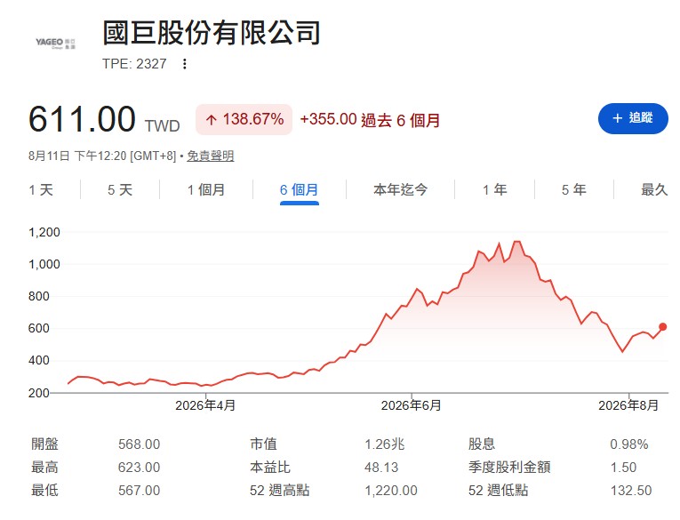 國巨(2327)還有救嗎?杜金龍:散戶打死不退,主力操作會更狠