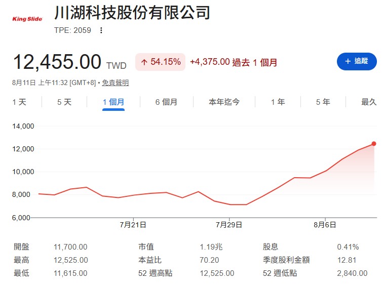 川湖(2059)做什麼的？川湖股價為什麼這麼高？