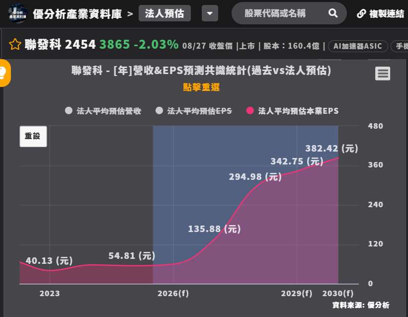 嫌台積電太慢、想短線飆得快:首選「聯發科」!