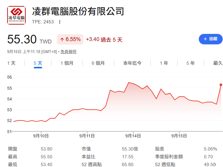 凌群(2453)